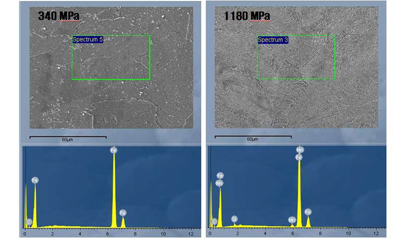 340MPa 및 1180MPa 소재의 용접부 성분 분석 결과