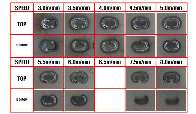 SPRC 440 (1.0t + 2.0t) 2매 용접의 용접속도 변화에 다른 비드 사진
