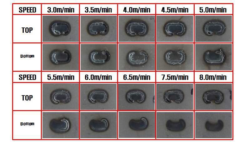 SPRC 440 (0.8t + 2.0t) 2매 용접의 용접속도 변화에 다른 비드 사진