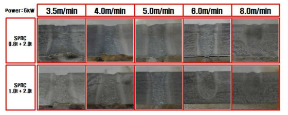SPRC 440 (0.8t+2.0t, 1.0t+2.0t) 용접부 단면 사진