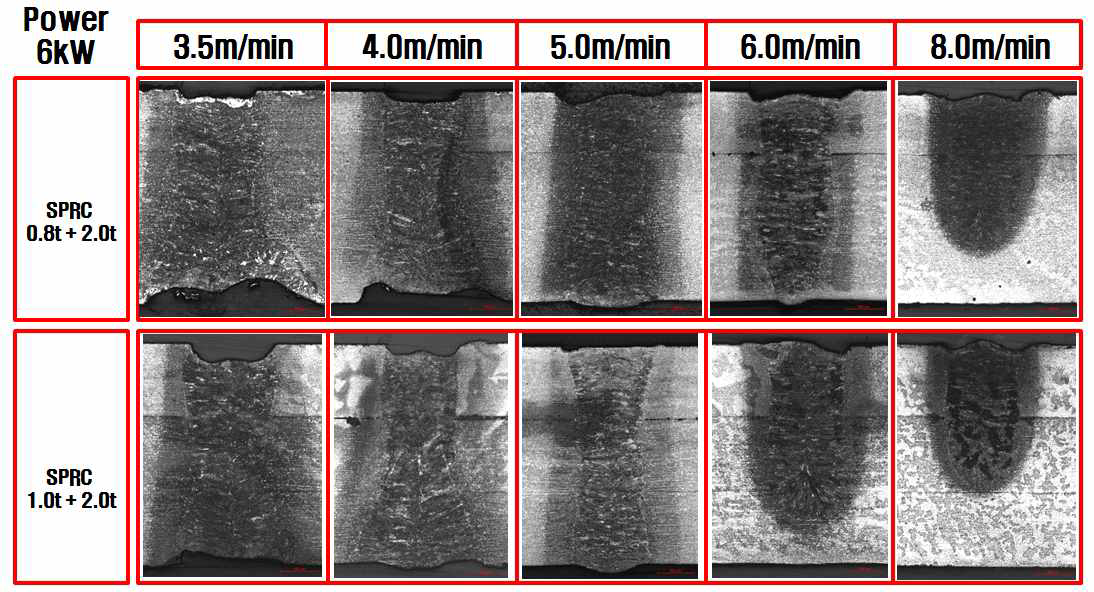 SPRC 440 (0.8t+2.0t, 1.0t+2.0t) 용접부 단면 마크로 사진