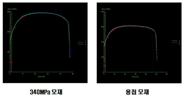 340MPa 모재 및 레이저 용접 모재에 대한 인장시험 데이터