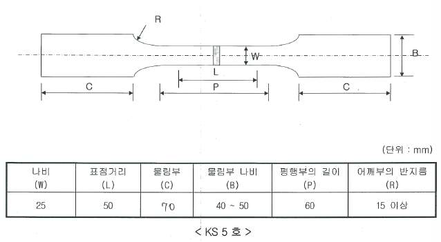 KS B 0801 KS 5호 시험편 규격