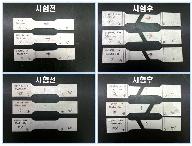 SGAFC 1180MPa 1.2t 소재의 모재 인장시험 전후 사진