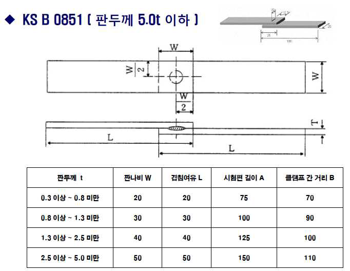 2매 용접 겹치기 인장시험 규격 ( KS B 0851)