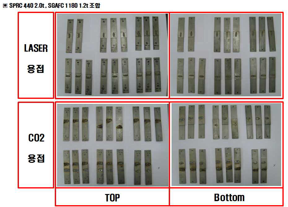 CO2 및 레이저용접 인장시편 사진 (상부 비드 및 하부비드)