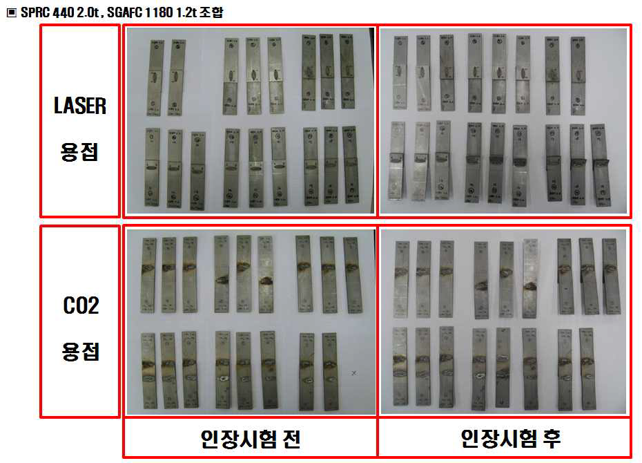 CO2 및 레이저용접 인장시편 사진 (인장시험 전 및 인장시험 후)