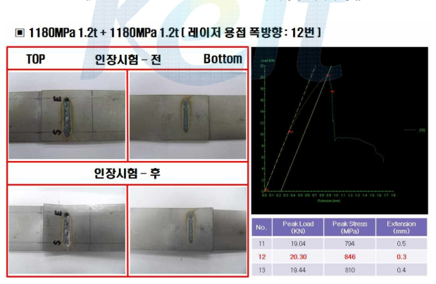 1180MPa 1.2t + 1180MPa 1.2t 의 폭방향 레이저 용접