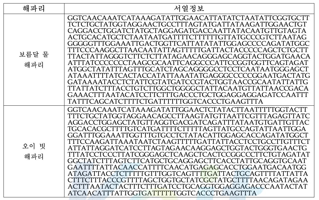 COI 유전자의 증폭 및 서열 정보를 통한 채집된 해파리의 분리 동정