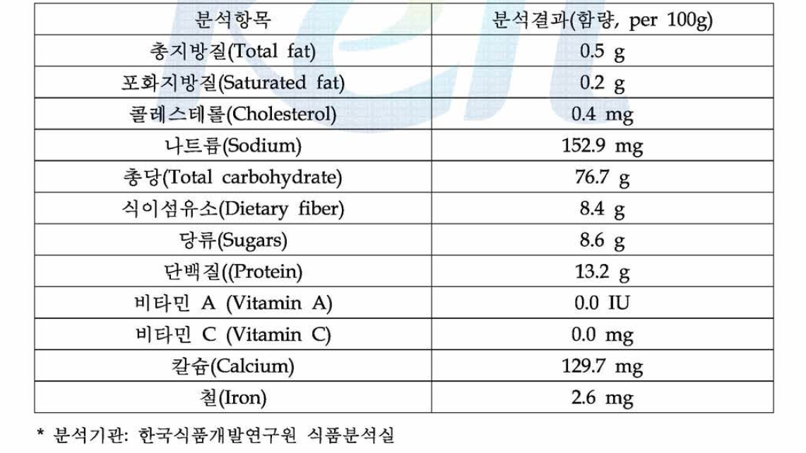 마 영양분석 비교표