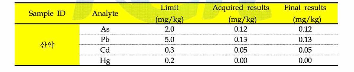 원재료 시료 중 중금속(비소, 남, 카드뮴, 수은) 함량