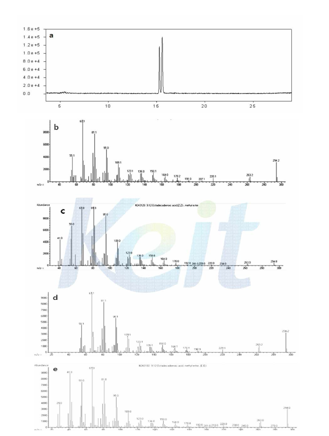 CLA methyl ester 표준용액의 GC chromatogram과 MS spectrum