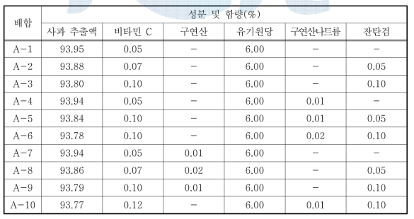 고 식이섬유 사과 음료의 배합 조건표