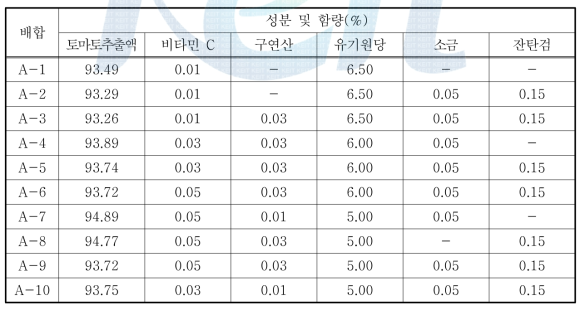 고 식이섬유 토마토 음료의 배합 조건표