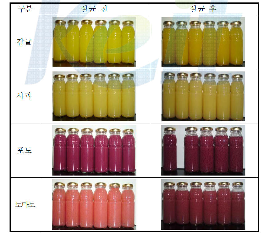 각종 음료의 살균에 따른 색상 변화