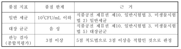 품질 한계 (식품공정 기준 규격)