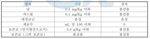 음료 제품의 품질검사 결과