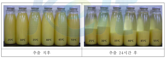 PC + RC 혼합 효소의 추출 온도에 따른 사과 추출액