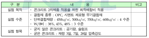 실험 인자 및 수준