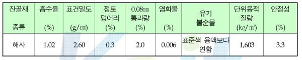 골재의 물리적 성질