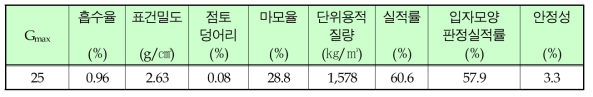 굵은골재의 물리적 성질