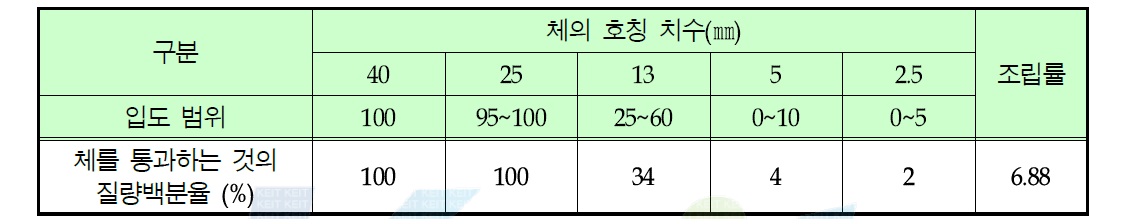 굵은골재의 입도