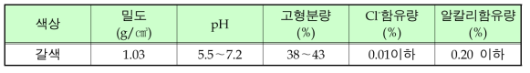 화학혼화제의 물리적 특성