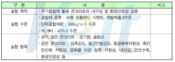 실험 인자 및 수준