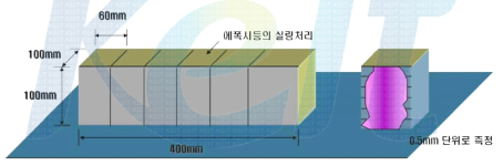 콘크리트 탄산화 시험용 공시체 제조