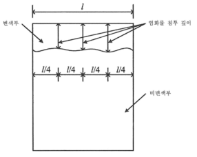 염화물 침투 깊이 방법