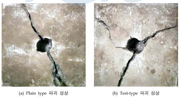 콘크리트 철근 부착 파괴 형상