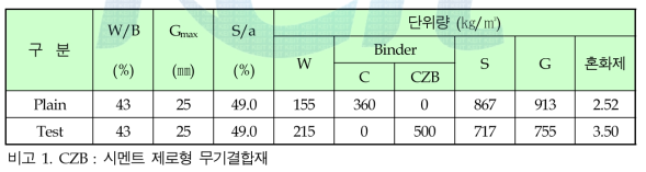 시제품 배합비