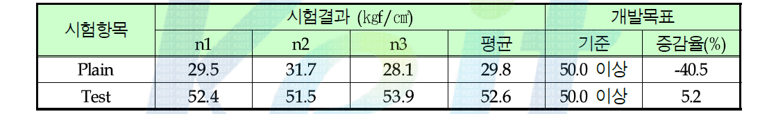 환경친화형 플룸 압축강도 시험결과