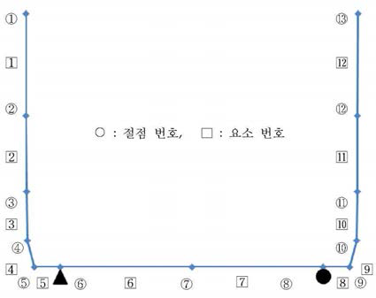 구조 리모델링