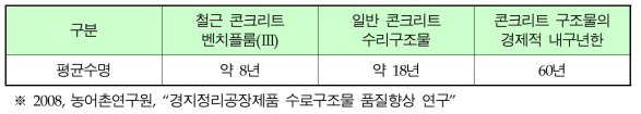 수리시설용 콘크리트 구조물의 평균수명