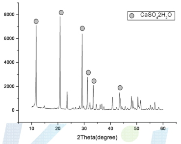 폐인산석고 XRD 시험결과