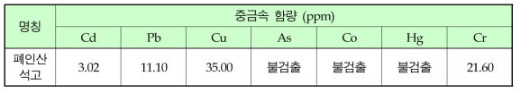 폐인산석고 원광의 중금속량