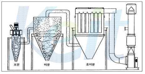 다중자연낙하 공기분급기