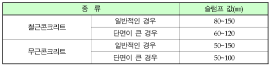 소요 슬럼프의 표준범위