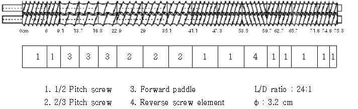 압출성형을 위한 스크류 조립도