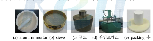 분쇄 및 packing에 사용된 장비