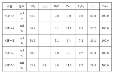 2차년도 2차 조성 개발