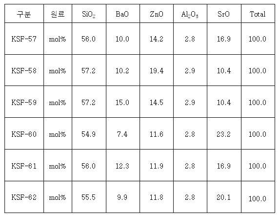 2차년도 3차 조성 개발