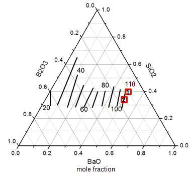 SiO2-B2O3-BaO 삼성분계