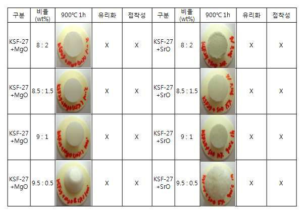 KSF-27과 MgO, SrO의 다양한 무게비율에 따른 소성 결과