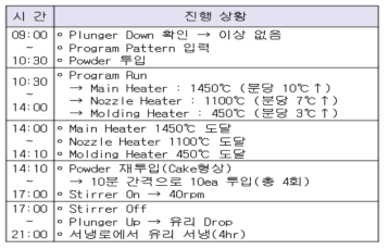 Test Bed 장비 진행 상황