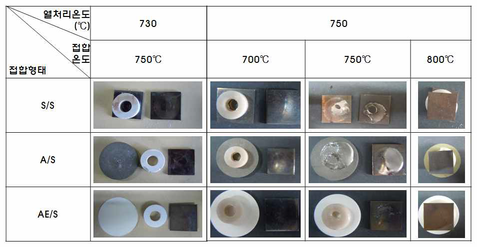 Gasket 열처리 온도 및 접합온도에 따른 밀봉 gasket 접합상태 (KSF-27)