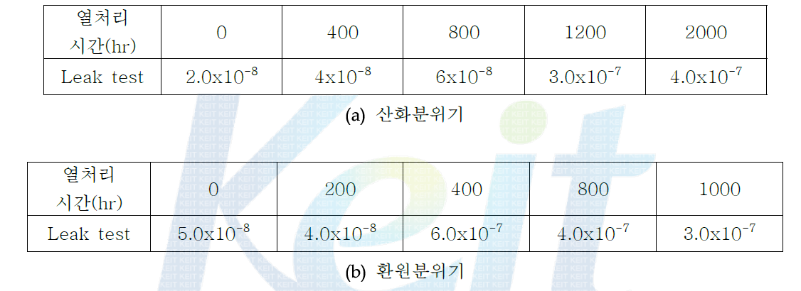 산화. 환원분위기 열처리 후 leak test