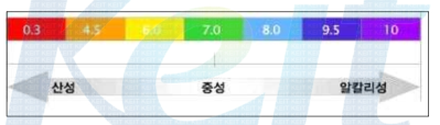 전기분해된 물의 pH농도 구분