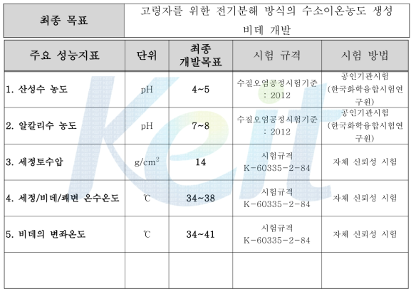 기술개발 최종목표